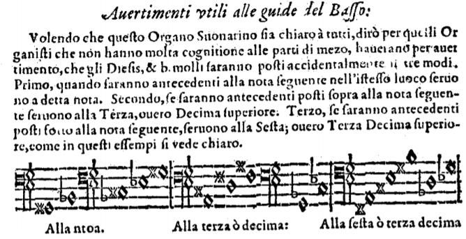 Adriano Banchieri, Organo suonarino, 1605